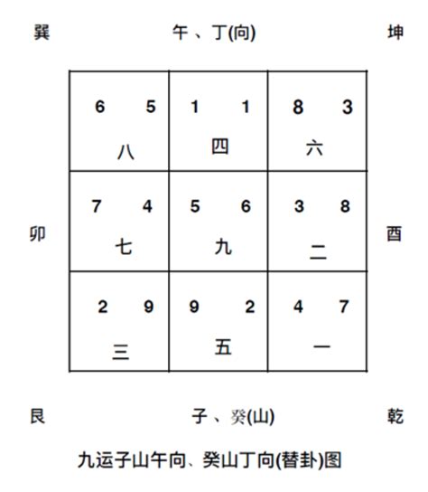 九運坐向|九運坐向選擇指南